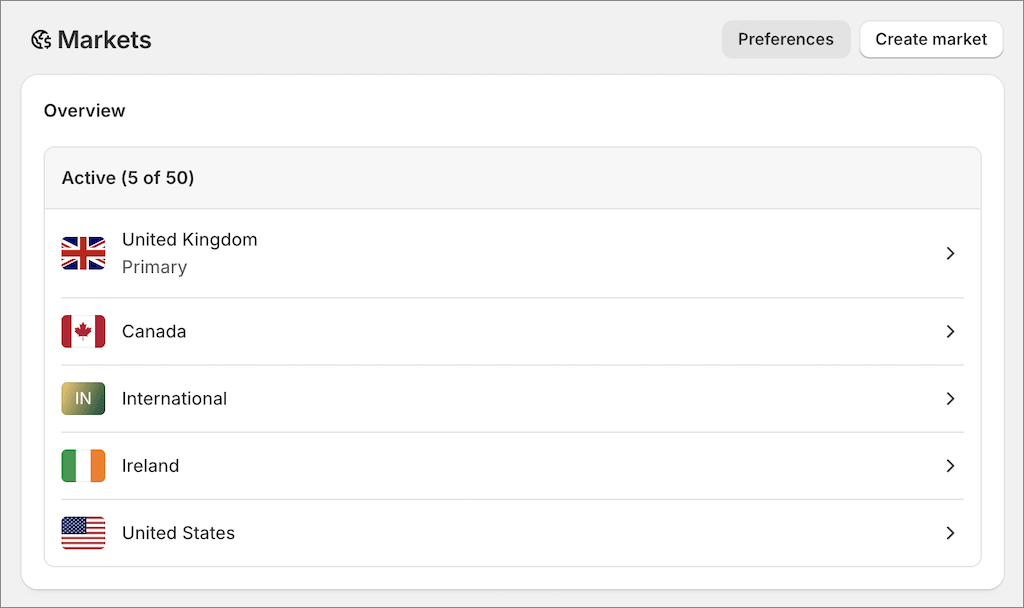 Using Shopify's Markets feature