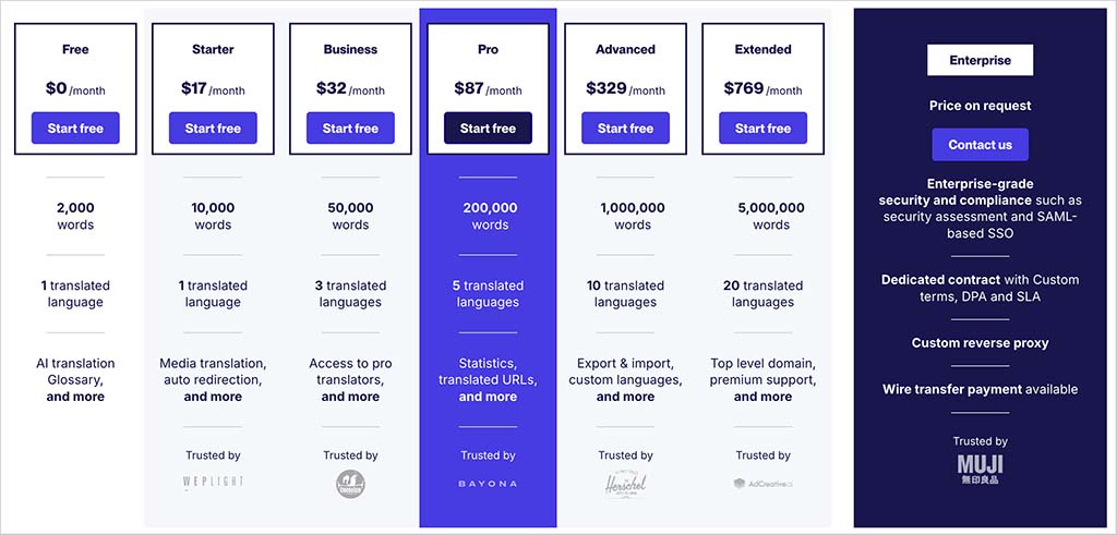 Weglot pricing