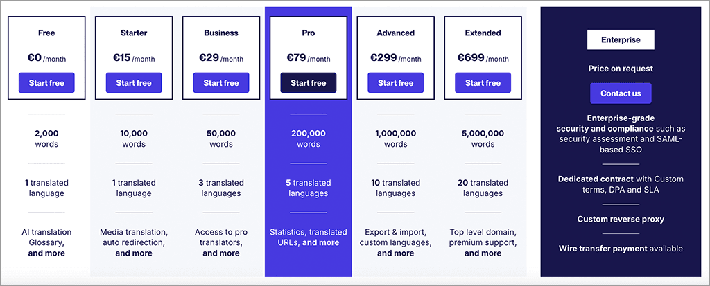 Weglot pricing