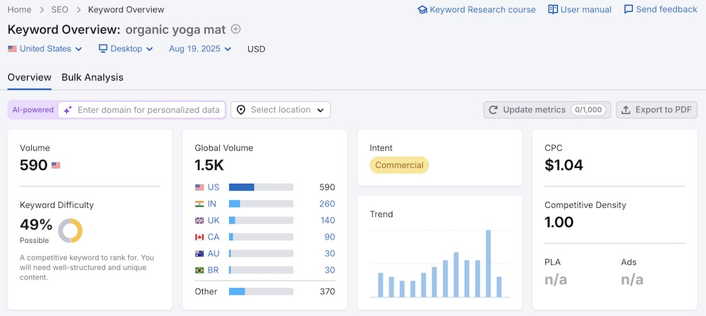 Performing keyword research in Semrush to establish keyword difficulty