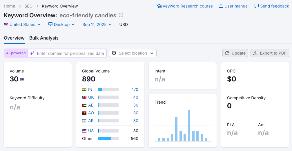 Performing keyword research