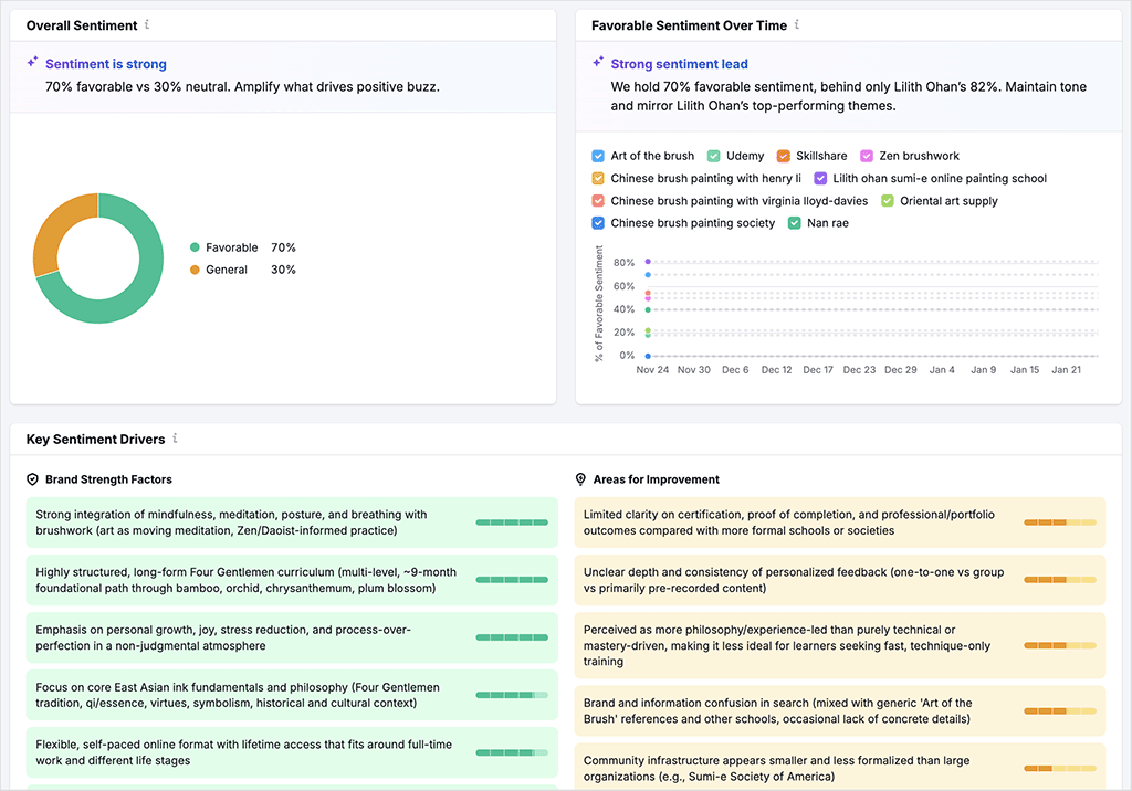 Brand sentiment metrics