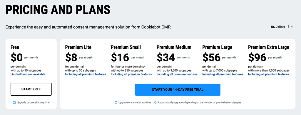 Cookiebot pricing