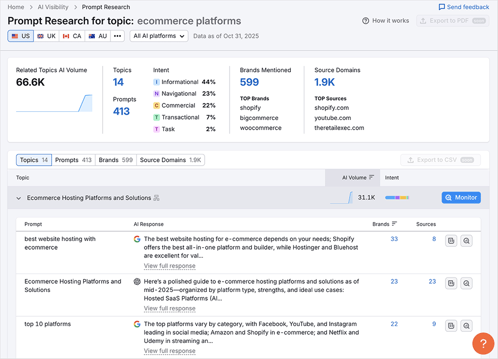 Prompt research in Semrush One
