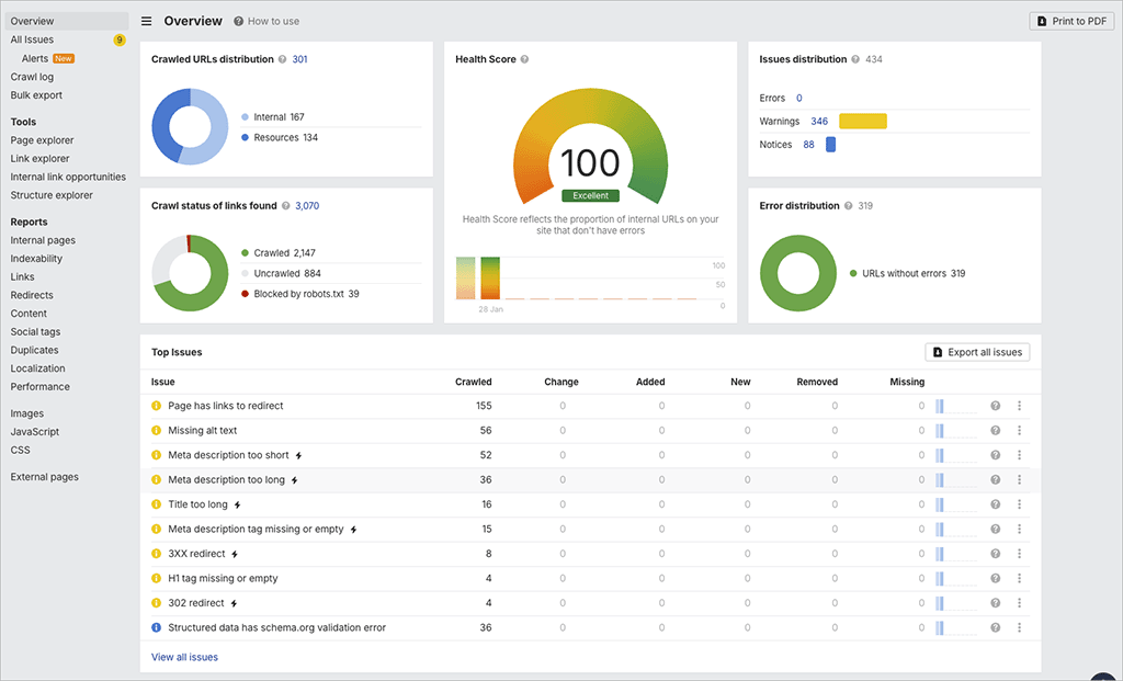 Performing an SEO site audit with Ahrefs