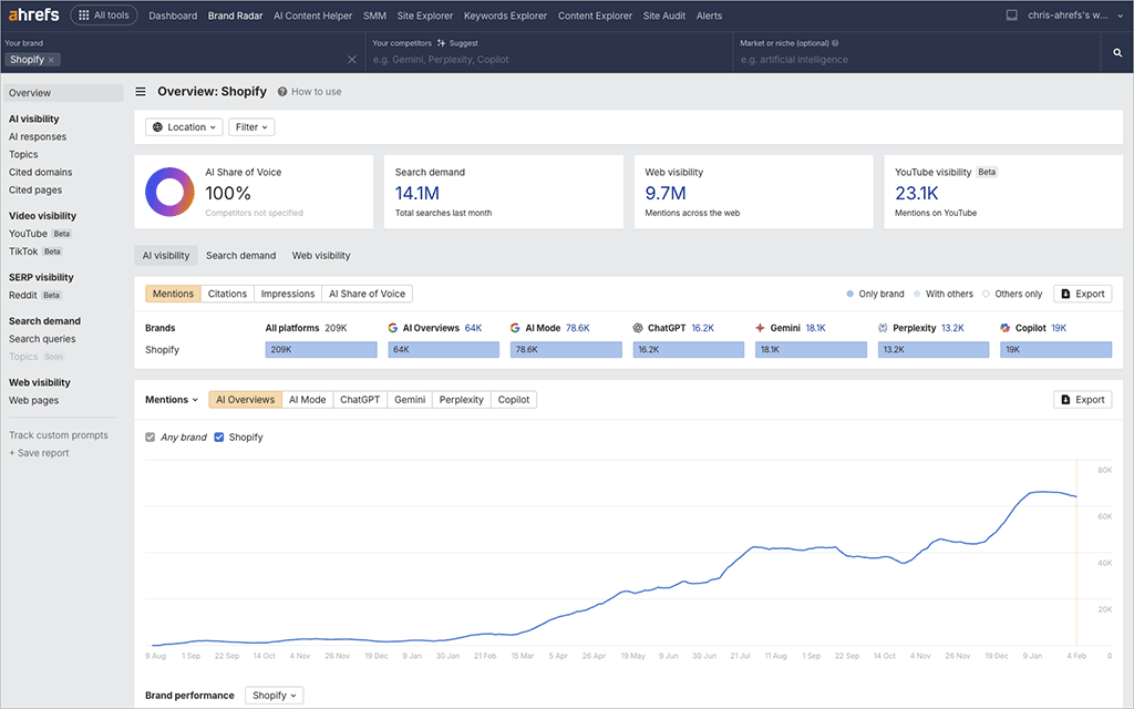 The Brand Radar tool in Ahrefs