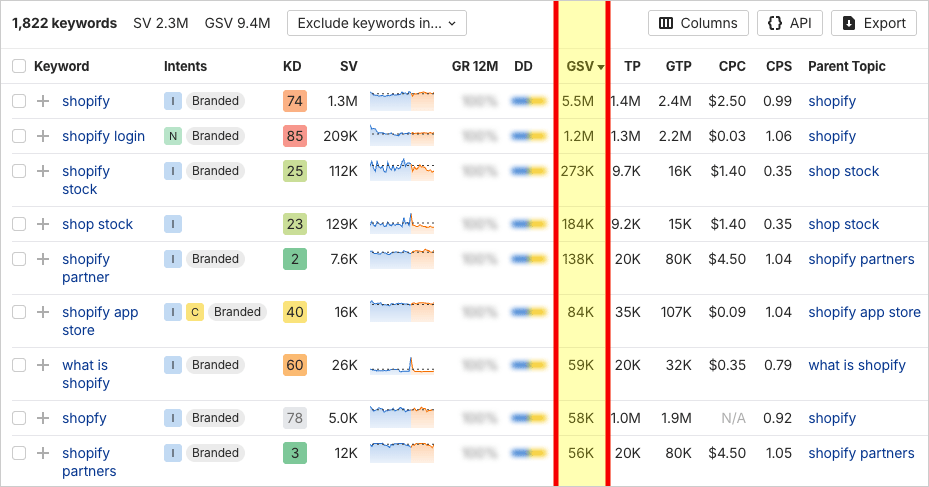 Accessing global search volumes in Ahrefs