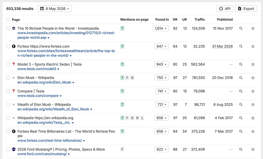 Viewing publisher data in Ahrefs