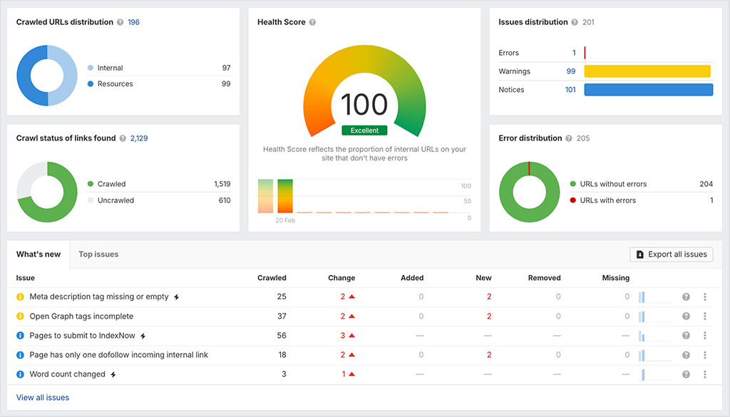 Performing a site audit in Ahrefs