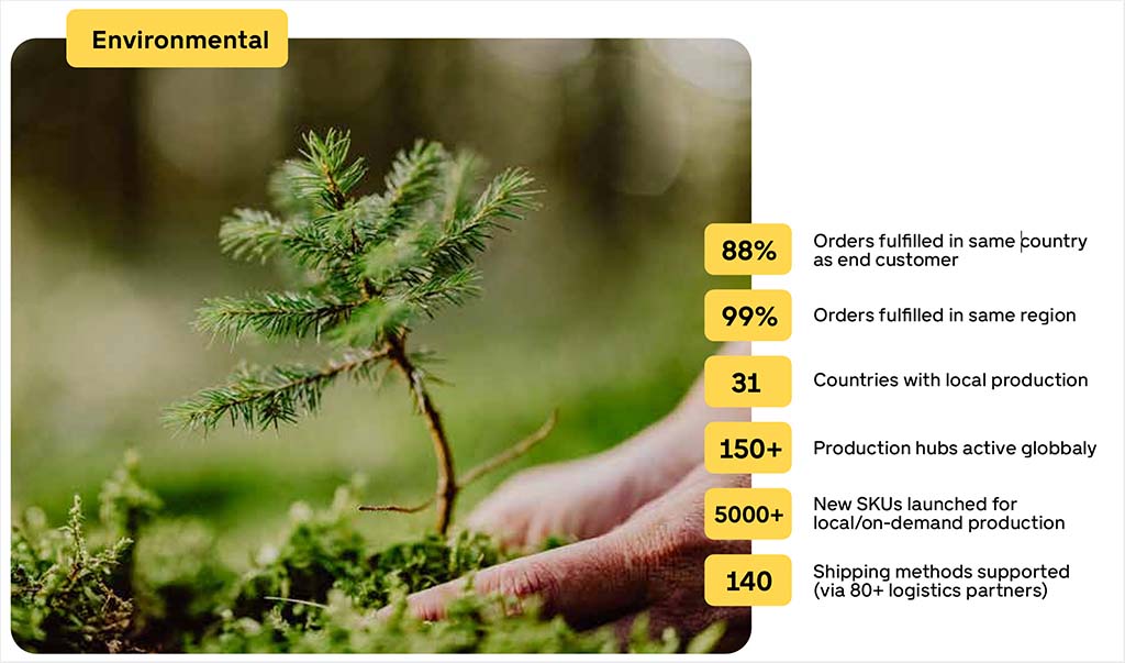 Statistics on Gelato's approach to sustainability