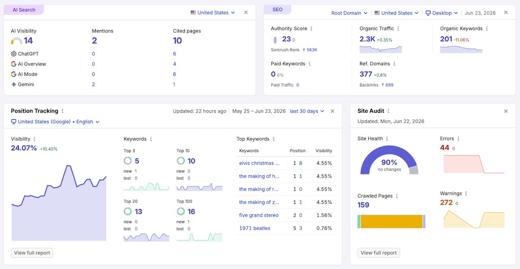 Semrush's joined-up approach to showing AI visibility and SEO data side by side