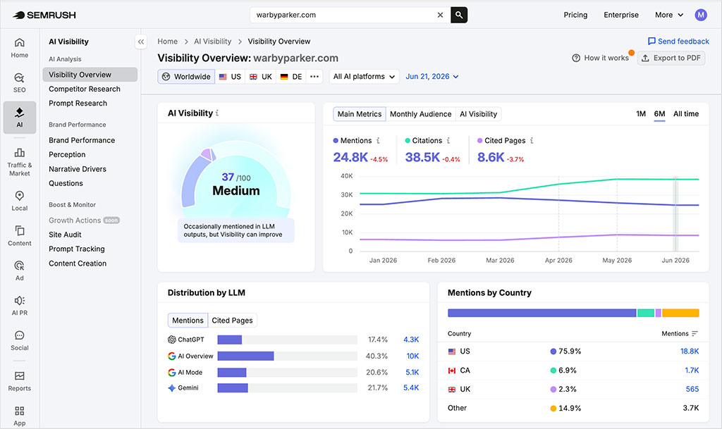 Semrush AI visibility report