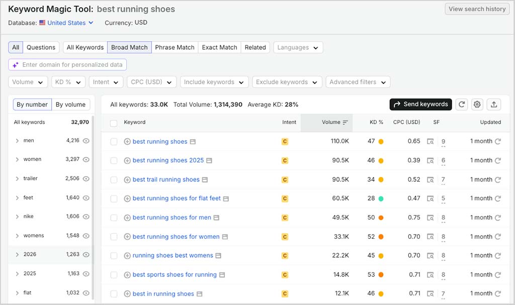 Performing keyword research in Semrush