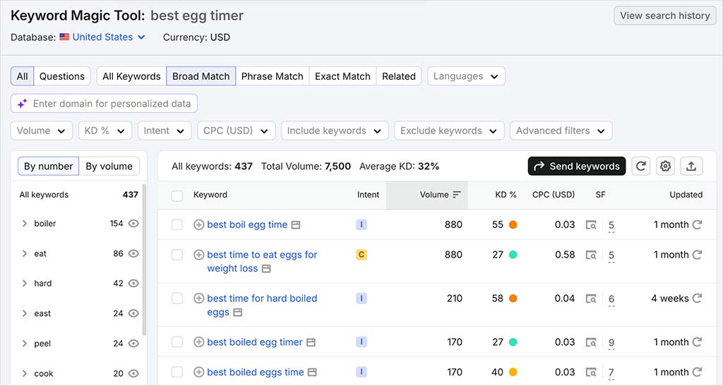 Performing keyword research in Semrush