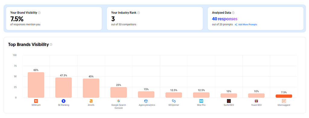 Ubersuggest AI Search brand visibility metrics
