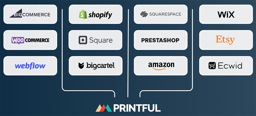 Printful ecommerce integrations