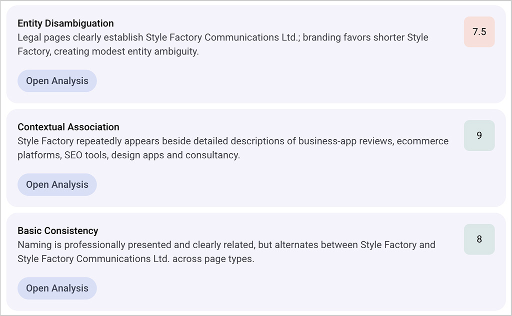 Company name analysis in Riva