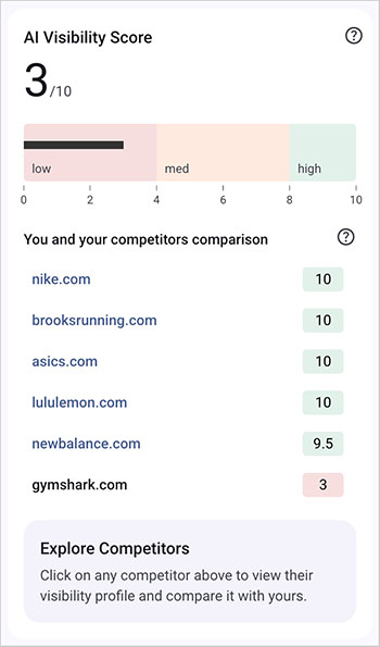 Brand competitor data in Riva