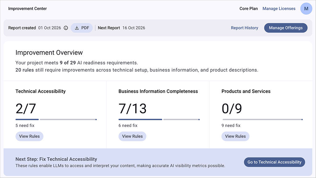 Riva "readiness checks"